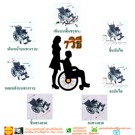 wheelchair carry 1 1 วิธีเข็นรถเข็นคนไข้ในสภาวะต่างๆ