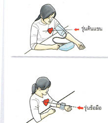 ข้อควรและไม่ควรปฎิบัติ เมื่อต้องใช้ยาลดความดันโลหิตสูง p bpm topic2 ข้อควรและไม่ควรปฎิบัติ เมื่อต้องใช้ยาลดความดันโลหิตสูง