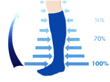 compressive stocking3 ถุงน่องสำหรับผู้มีภาวะเส้นเลือดขอด
